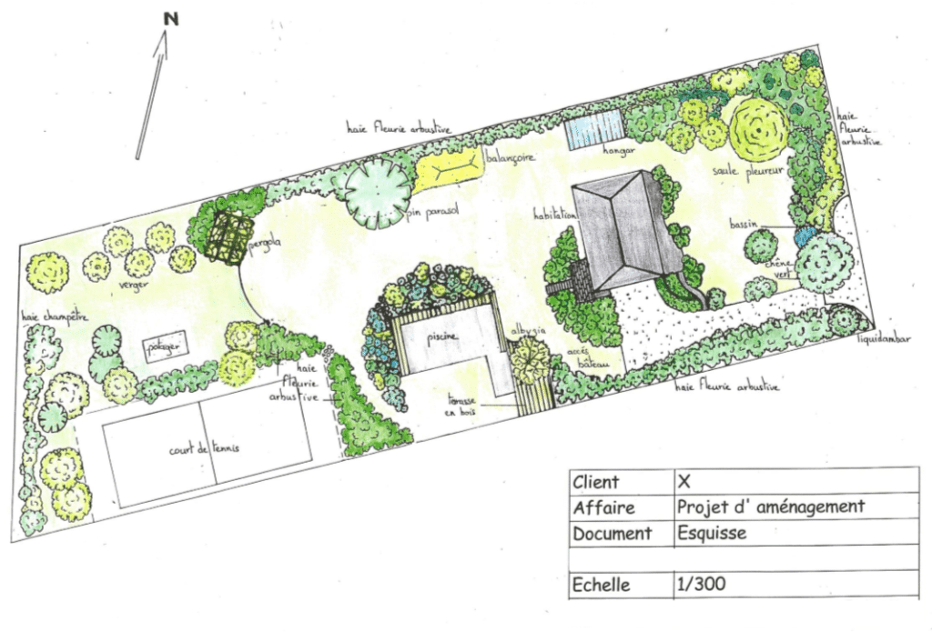 conception sur mesure d'un jardin de particulier